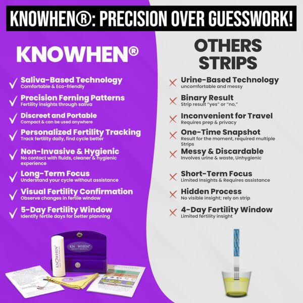 KNOWHEN® Saliva Ovulation Tests Kit – Non-Invasive Ovulation Predictor kit - Image 3